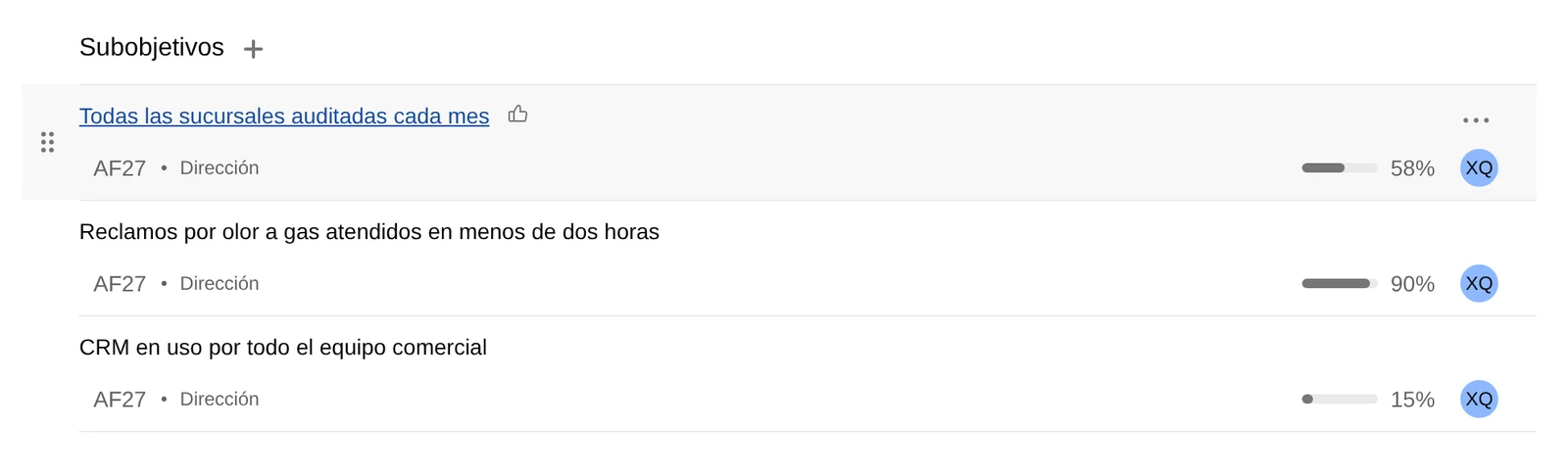 Subobjetivos de la meta de digitalización: sucursales auditadas cada mes al 58 por ciento, reclamos por olor a gas atendidos en menos de dos horas al 90 y CRM en uso al 15